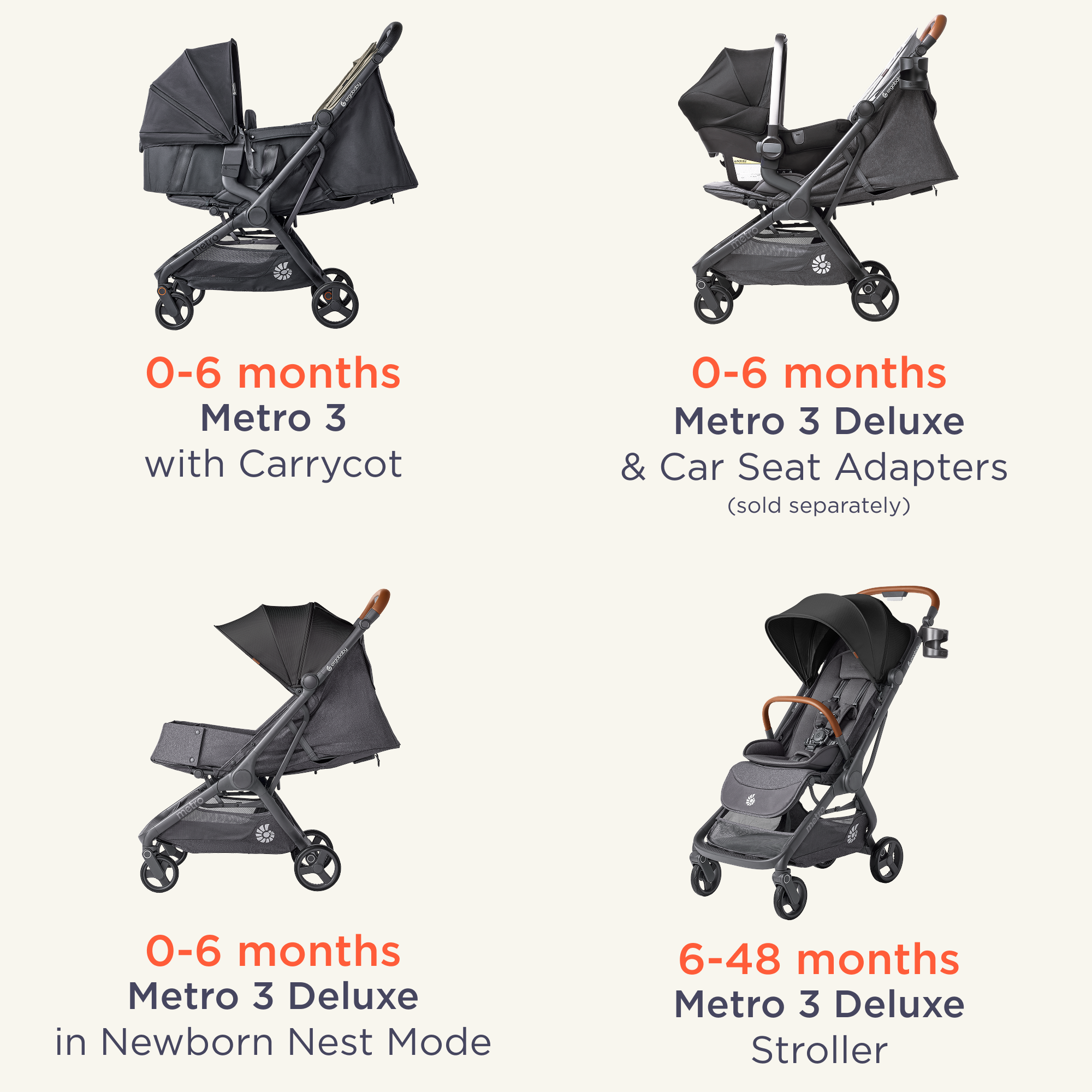 Metro 3 Carrycot