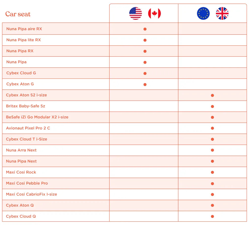 Metro 3 Car Seat Adapter - Nuna, Cybex, & Maxi-Cosi